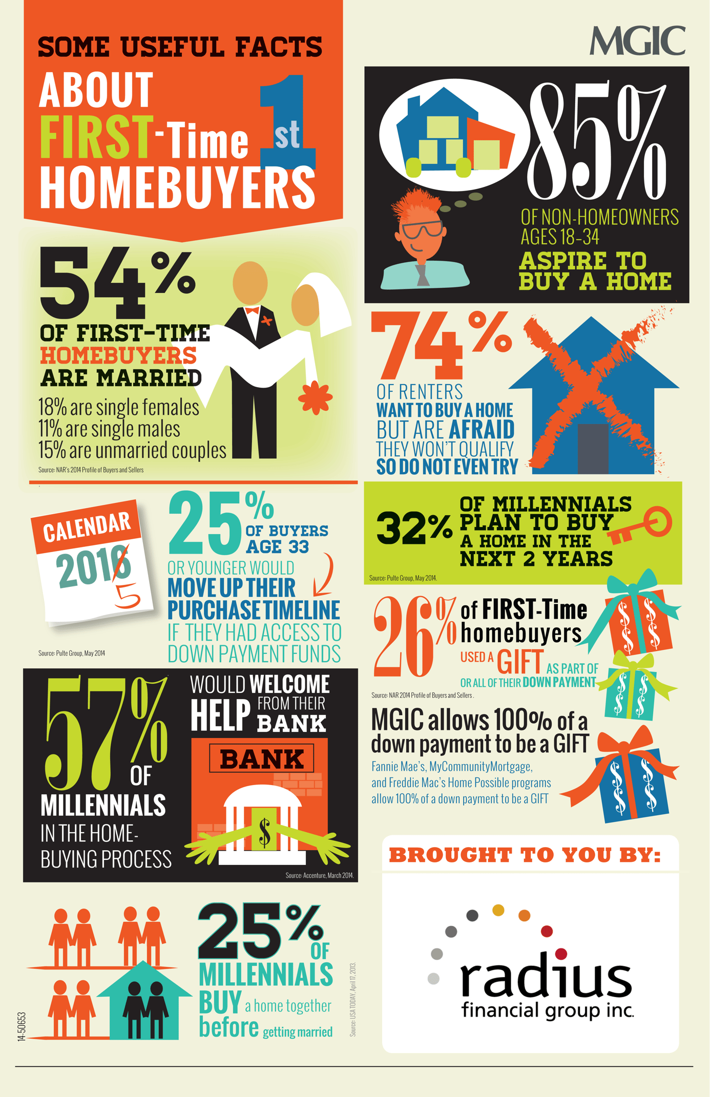 From Renting To Home Ownership Here s What You Need To Know From Renting To Home Ownership Here s What You Need To Know